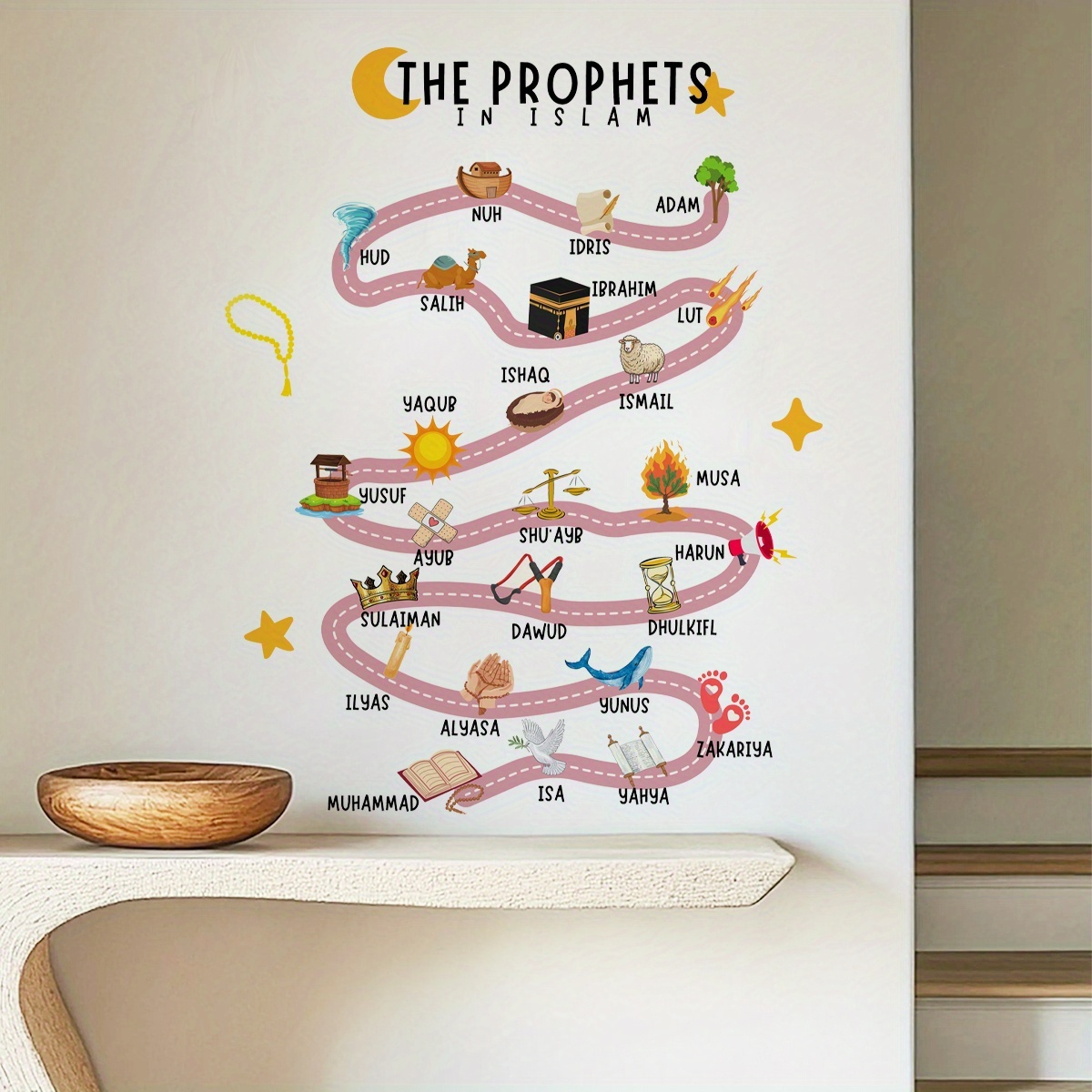 25 Propheten in Islam Wandaufk – Home Quran Bewertung und Preis