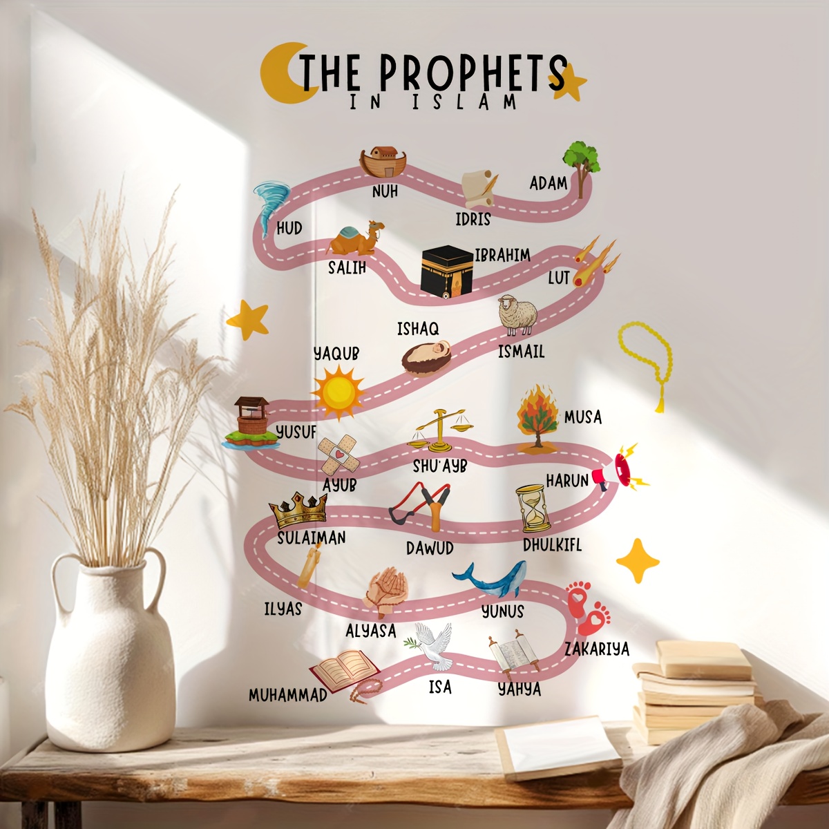25 Propheten in Islam Wandaufk – Home Quran Bewertung und Preis